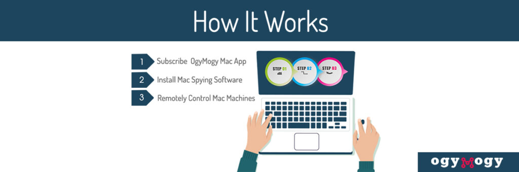 OgyMogy Mac Spy App (Guia para monitoramento de Mac)