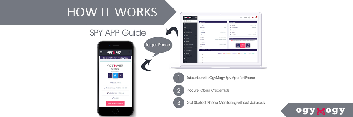 OgyMogy spy app guide iPhone monitoring installation