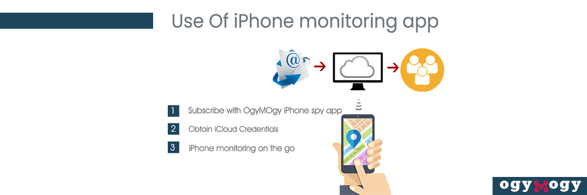 Significance of iPhone Spy Software