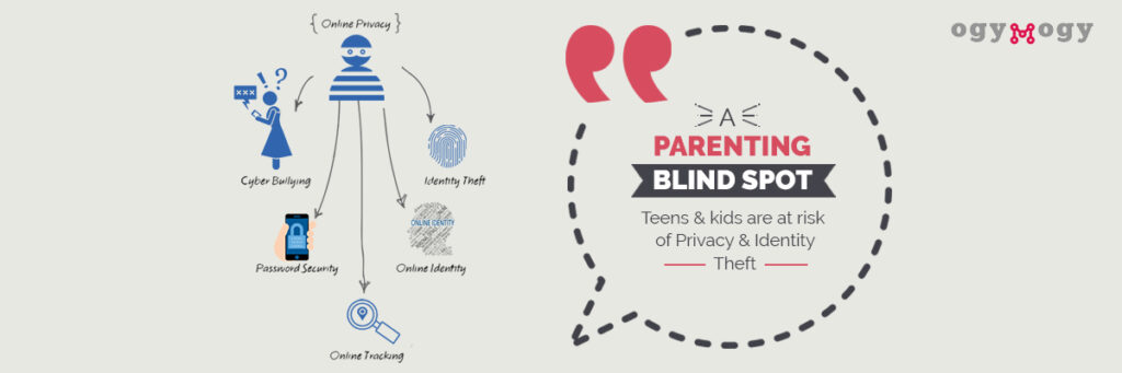 Adolescentes e crianças correm o risco de privacidade e roubo de identidade Um ponto cego para os pais
